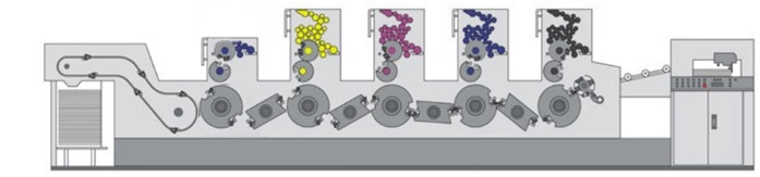 Máquina de impressão de alta velocidade automática do offset de quatro cores