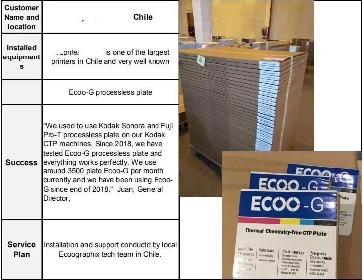 Environmental Friendly Thermal Processless Chemical Free CTP Plate