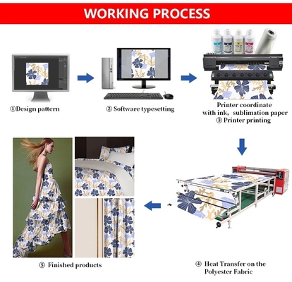 Rolo do Inkjet de Digitas para rolar a cabeça de cópia de With EPSON da impressora de matéria têxtil da sublimação
