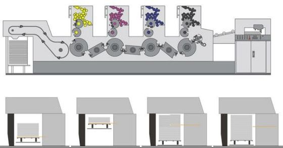 Máquina de impressão deslocada de quatro cores com o módulo tecnologico do ônibus de CC-LINK