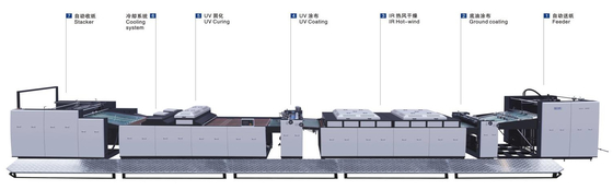 Fabrica de máquinas de revestimento total de 1200 mm UV