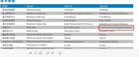 Máquina de impressão litográfica offset 5color B1 com revestimento spot