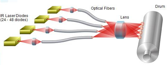 Máquina de impressão a laser CTP Prensa de impressão a laser Peças sobressalentes Carregamento manual