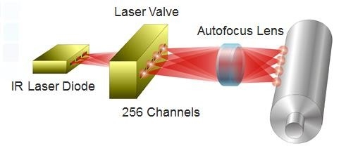 Máquina de impressão de cabeça de laser de computador CTP Peças sobressalentes para impressão offset