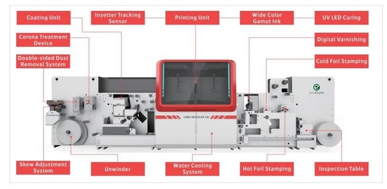 Ecoographix Sistema de Impressão Digital a Jato de Tinta Máquina de Impressão de Etiquetas Modular 330