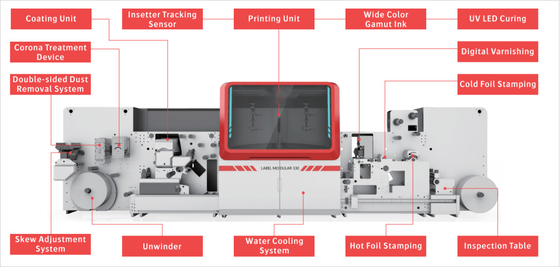 Máquina de impressão digital de jato de tinta de produção de um clique