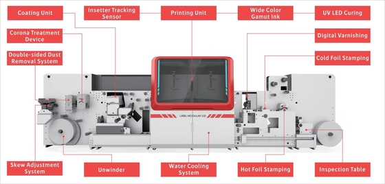 Sistema de impressão digital a jato de tinta de 50 m/min