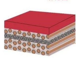 Cobertura de borracha resistente UV da impressão deslocada de 4 dobras